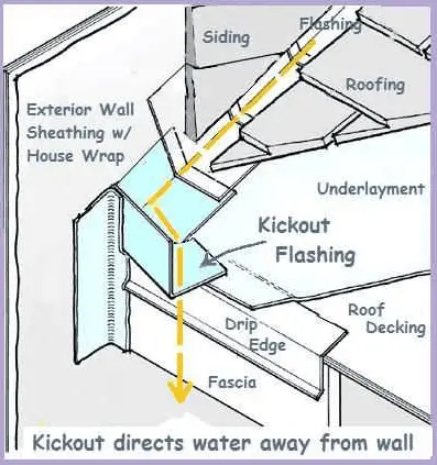 Roof Flashing